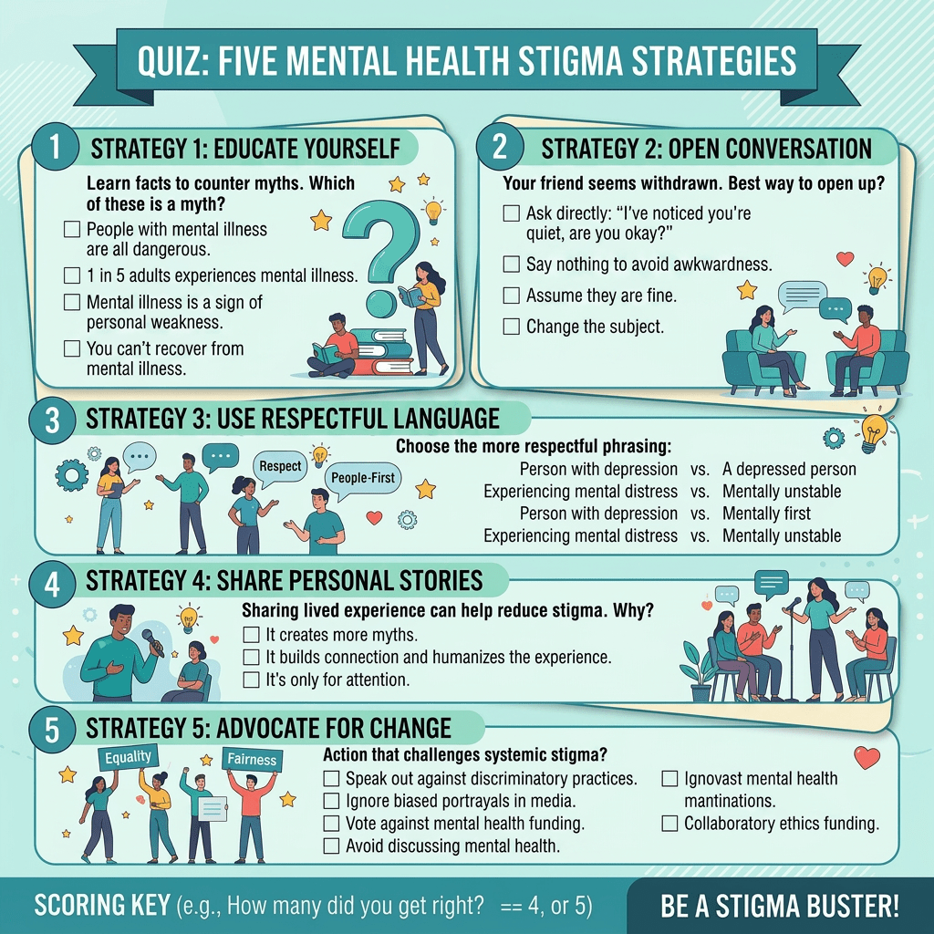 Quiz listing five strategies to reduce mental health stigma with questions and illustrations.